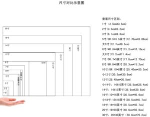 moojt 摄影笔记（一）——控制相机的拍摄范围