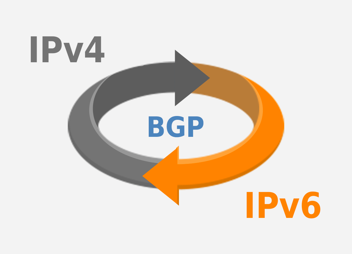 开启 Cloudflare CDN 代理，实现 IPv4 to IPv6 转换