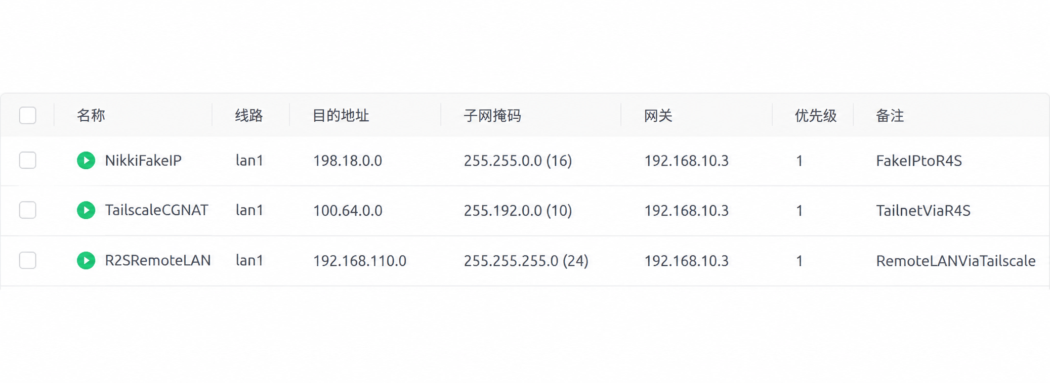 Q3000 中指向 R4S 的 Fake-IP 与 Tailscale 静态路由